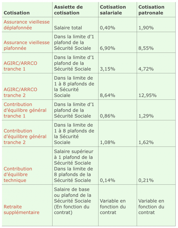 Comprendre son bulletin de paie les différentes rubriques, les taux